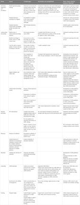 Antimicrobial resistance control activities at a tertiary hospital in a low-resource setting: an example of Queen Elizabeth Central Hospital in Malawi